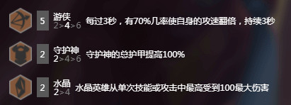 LOL云頂之弈9.22游俠陣容怎么玩 云頂之弈9.22最強(qiáng)游俠陣容推薦