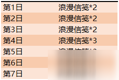 王者榮耀浪漫信箋獲取方法介紹