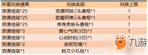 王者榮耀浪漫峽谷送超萌頭像框活動內(nèi)容介紹