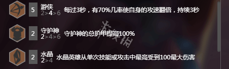 云頂之弈9.22版本游俠陣容玩法攻略