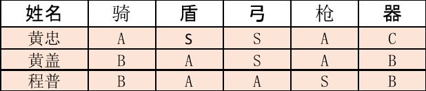 三国志战略版黄忠阵容战法搭配推荐