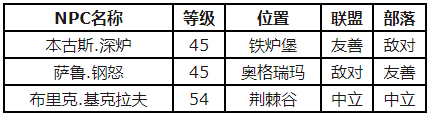 魔獸世界懷舊服怎么獲得堅(jiān)固的磨刀石 堅(jiān)固的磨刀石獲得流程解析