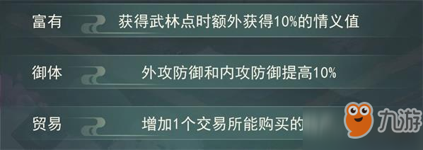 江湖悠悠天賦加點攻略