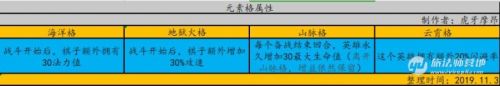 云頂之弈9.22改動(dòng)攻略 元素羈絆內(nèi)容詳解