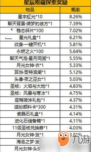 龍族幻想星辰密藏怎么抽 龍族幻想星辰密藏抽取方法