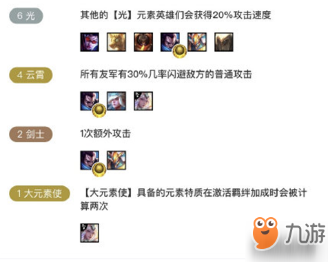 云顶之弈元素崛起9.22版本T1阵容云霄六光打法及配装攻略