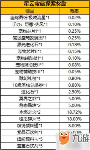 龙族幻想极域流星获取攻略