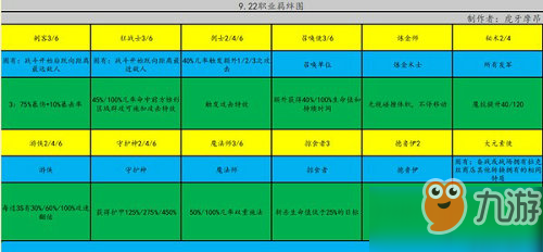 云頂之弈S2賽季元素崛起版本怎么玩 元素格屬性職業(yè)羈絆介紹