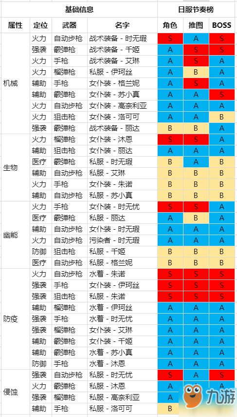 雙生視界國服節(jié)奏榜_雙生視界公測角色排行榜[圖]