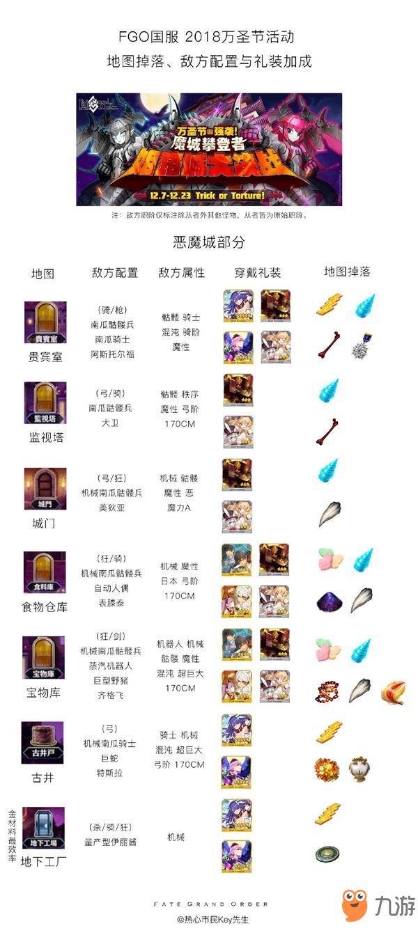 Fgo 复刻姬路城大决战全地图敌人配置掉落有哪些配置掉落一览 九游手机游戏