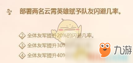 《LOL》云頂之弈4云霄陣容推薦