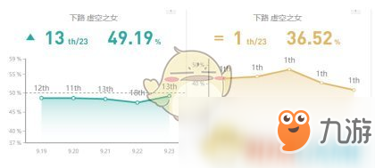 《LOL》S10高勝率ADC介紹