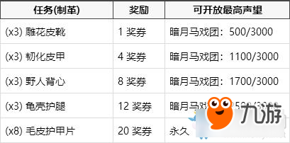 《魔獸世界懷舊服》暗月馬戲團獎券介紹