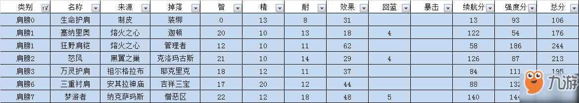 魔獸世界懷舊服奶德裝備選擇推薦