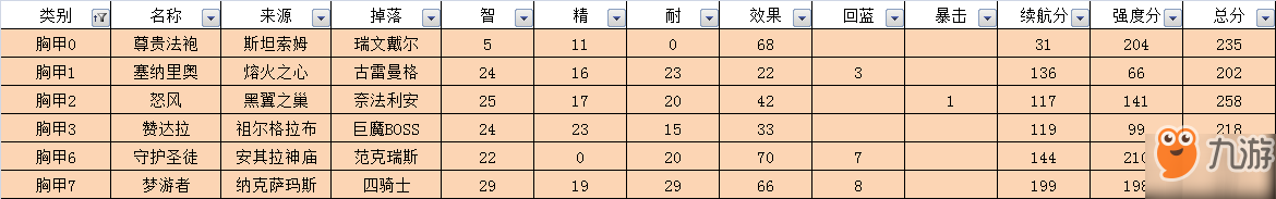 魔獸世界懷舊服奶德裝備選擇推薦