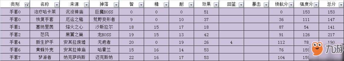 魔獸世界懷舊服奶德裝備選擇推薦