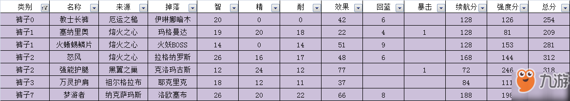 魔獸世界懷舊服奶德裝備選擇推薦