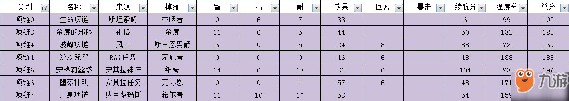 魔獸世界懷舊服奶德裝備選擇推薦