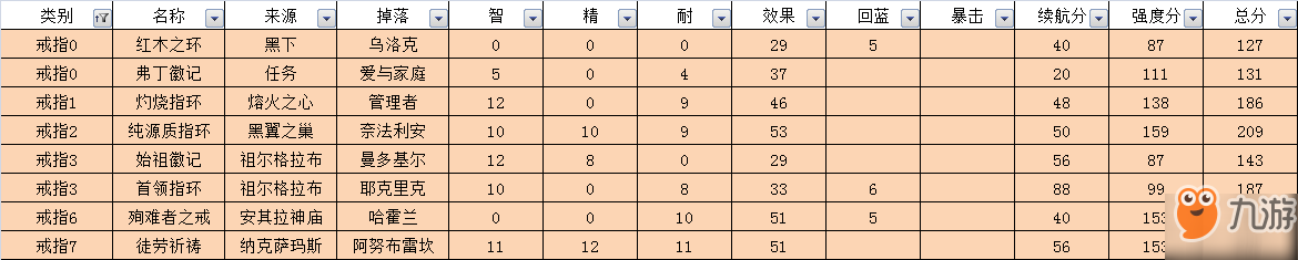 魔獸世界懷舊服奶德裝備選擇推薦