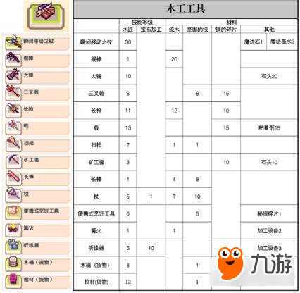 伊洛纳手游合成台 合成台种类制作道具分类介绍