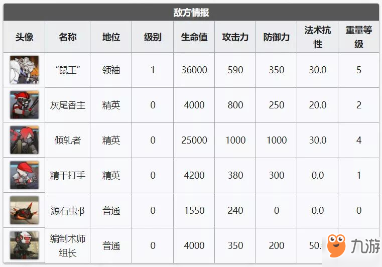 明日方舟喧鬧法則CB-EX7低配陣容打法攻略[多圖]