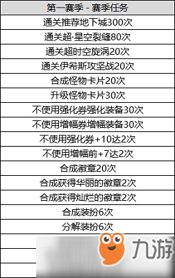 DNF阿拉德探險(xiǎn)記第一季獎(jiǎng)勵(lì)都有什么 DNF阿拉德探險(xiǎn)記第一季全等級(jí)獎(jiǎng)勵(lì)一覽