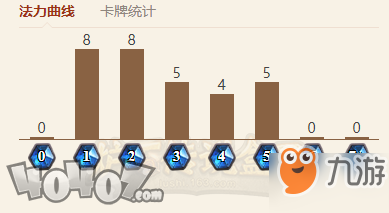 爐石傳說狂野機械騎卡組如何搭配？詳細(xì)搭配介紹