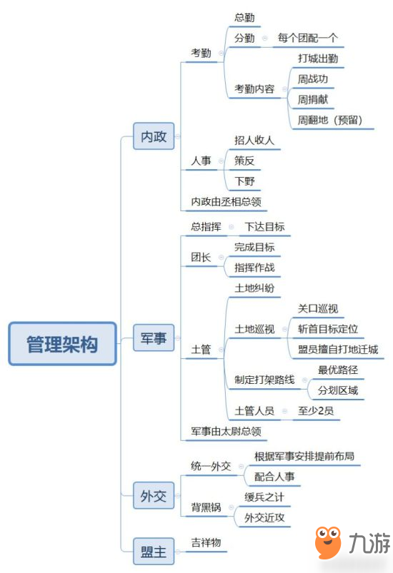 三国志战略版开局安排介绍 新赛季准备方法分享