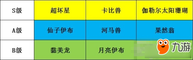 《寶可夢劍盾》排位賽寶可夢評級一覽