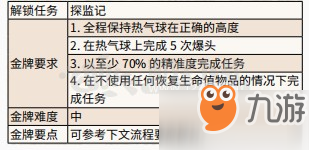 荒野大鏢客2如何做伊卡洛斯和朋友們?nèi)蝿?wù) 伊卡洛斯和朋友們?nèi)蝿?wù)完成攻略