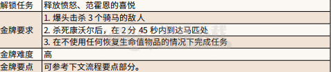 荒野大鏢客2睦鄰友好金牌任務(wù)怎么完成 睦鄰友好金牌怎么獲取