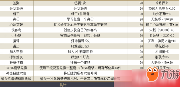 天涯明月刀新秀战令活动任务有哪些？天涯明月刀新秀战令需要多少积分点