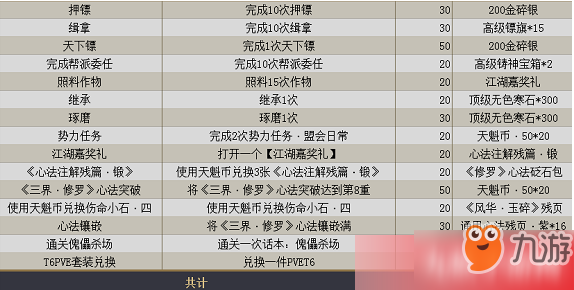 天涯明月刀新秀战令活动任务有哪些？天涯明月刀新秀战令需要多少积分点