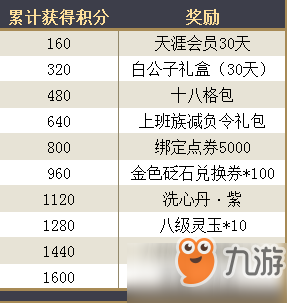 天涯明月刀新秀战令活动任务有哪些？天涯明月刀新秀战令需要多少积分点