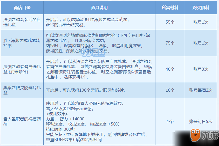 dnf雪球奇緣活動怎么玩 dnf雪球奇緣活動時間及獎勵一覽