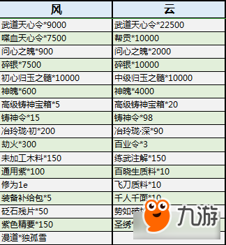 《天涯明月刀》S2風云戰(zhàn)令獎勵匯總