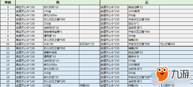 《天涯明月刀》S2風云戰(zhàn)令獎勵匯總