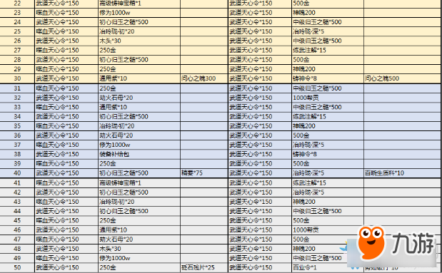 《天涯明月刀》S2風云戰(zhàn)令獎勵匯總