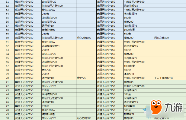 《天涯明月刀》S2風云戰(zhàn)令獎勵匯總