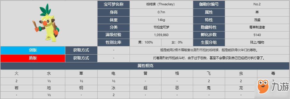 寶可夢(mèng)劍盾啪咚猴圖鑒一覽