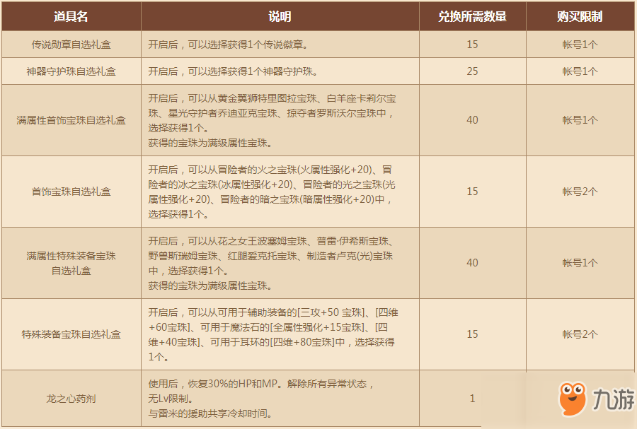 《DNF》冒险者的游戏活动地址介绍