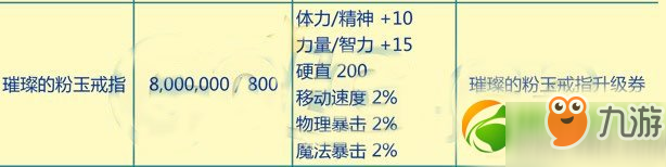 dnf神圣的橙玉戒指/璀璨的粉玉戒指多少钱 属性好不好