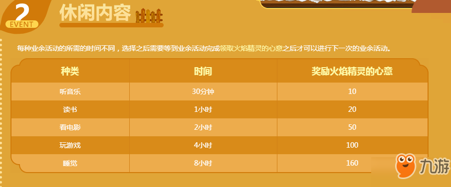 dnf12月10日休息休息一會(huì)活動(dòng)開啟