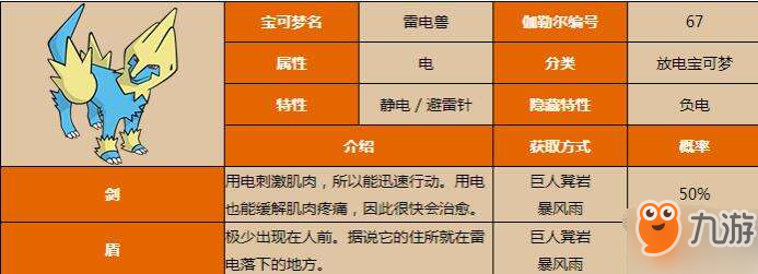 寶可夢(mèng)劍盾雷電獸抓取位置分享