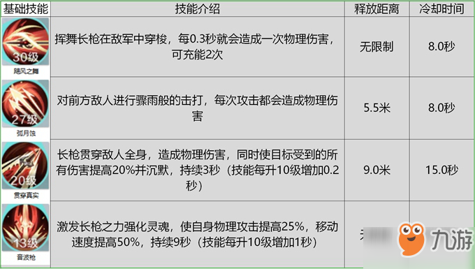 雪鹰领主手游神枪职业怎么样