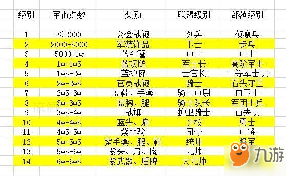 魔兽世界怀旧服升到骑士要多少荣誉