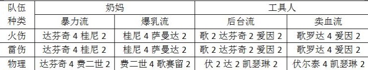 战双帕弥什工具人意识选哪个好 工具人意识选择分享