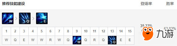 《LOL》9.23高勝率寒冰射手艾希玩法介紹