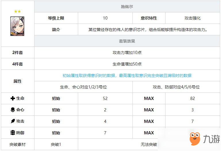 《战双帕弥什》施佩尔意识套装效果图鉴
