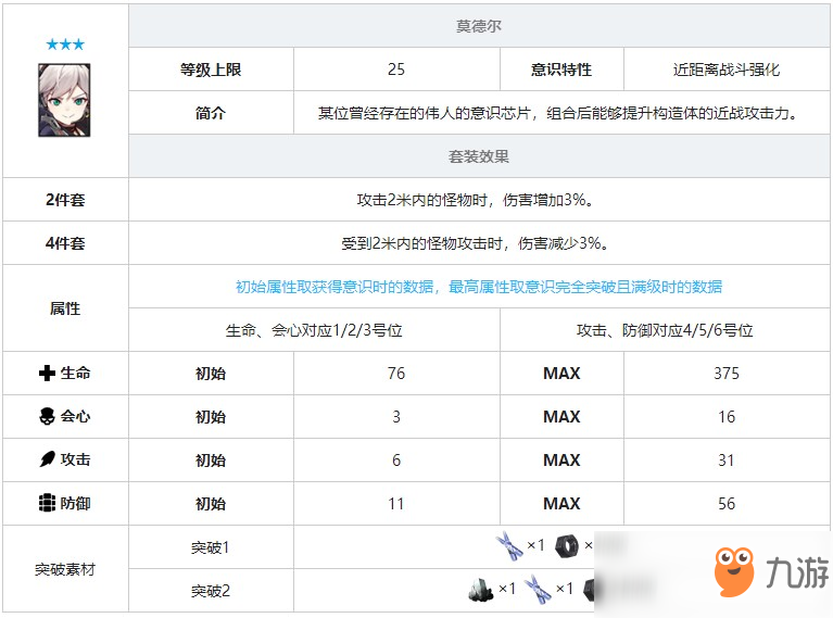 《戰(zhàn)雙帕彌什》莫德爾意識套裝效果圖鑒